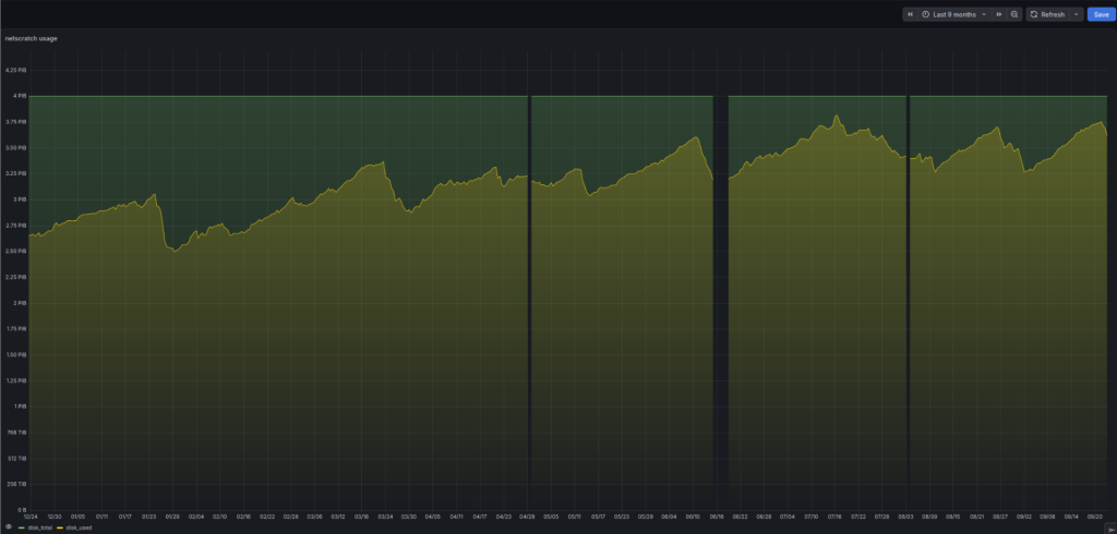 Netscratch Retention Change